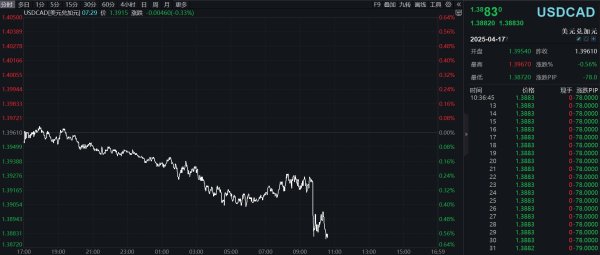 五五策略 滚动更新丨现货黄金上破3320美元，续创历史新高