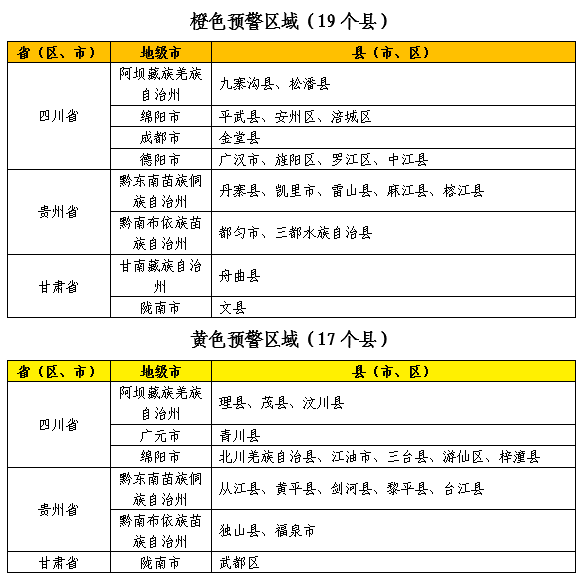 亦丰策略 水利部和中国气象局联合发布橙色山洪灾害气象预警