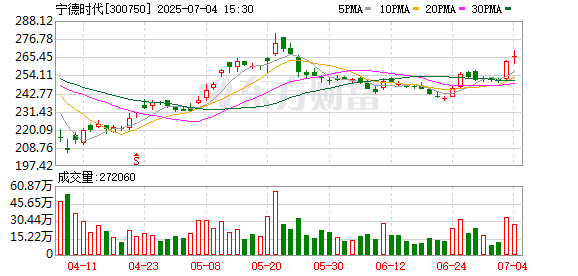 钱掌柜配资 中企参与的印尼镍资源和电池产业链项目奠基