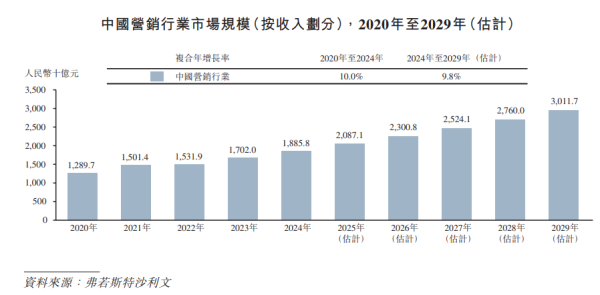 金砖财富 蓝色光标冲刺“A+H”上市：国内营销龙头，2024年收入超600亿