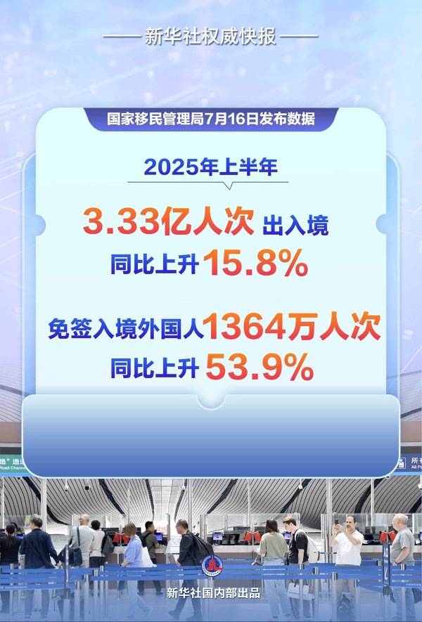 浩广配资 新华社权威快报｜今年上半年3.33亿人次出入境
