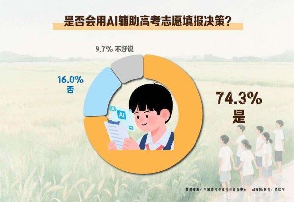 旗开网 AI辅助填报高考志愿有哪些局限？