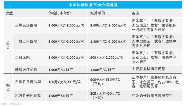 明道配资 体检套餐千千万 有效体检到底得花多少钱？