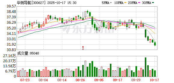 同花易配 上市公司调研行｜华测导航：发力出海走向国际化，新领域拓展打开新未来
