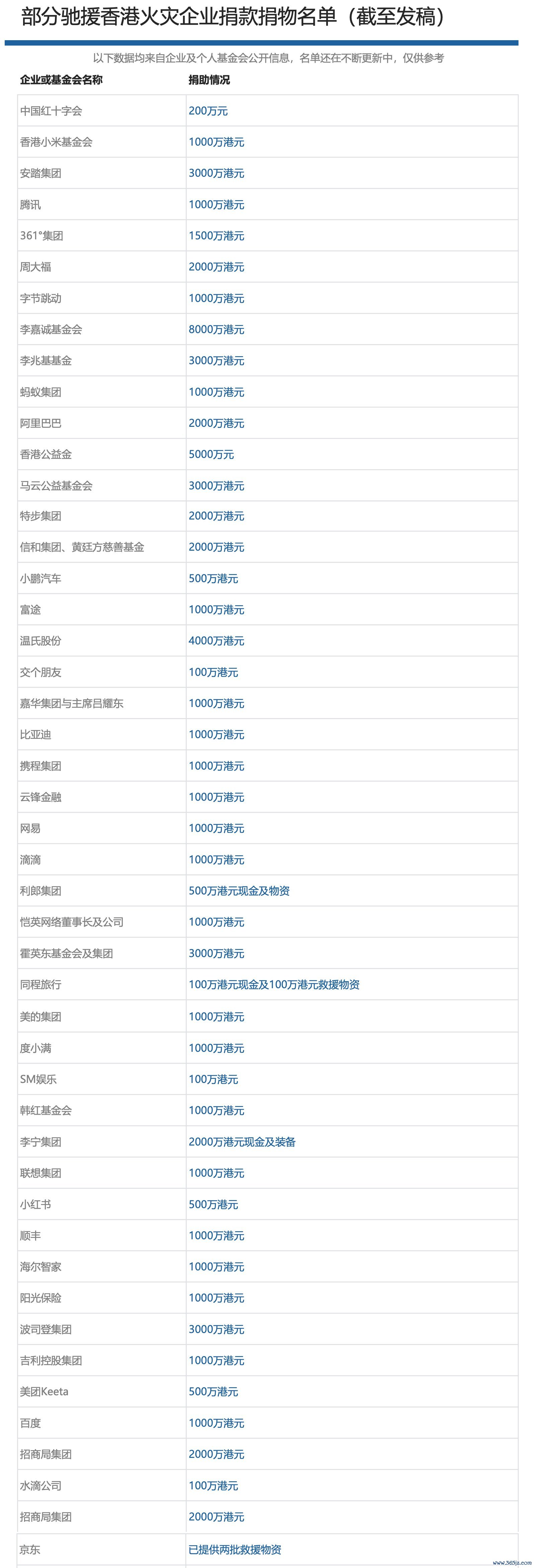 制图：界面新闻